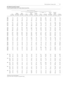 European Union banking stress test exercises / Trampolining / Shooting at the 2010 Commonwealth Games / Federal subjects of Russia by Unemployment Rate