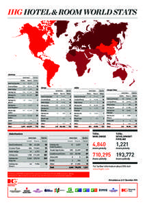 IHG HOTEL & ROOM WORLD STATS  Americas Hotels Open  Pipeline