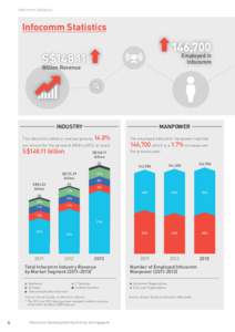 Infocomm Statistics  Infocomm Statistics 146,700