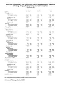 Headcount Enrollment by Level, Pennsylvania and Out-of-State Residency and Status, Pittsburgh Campus, Regional Campuses and University Total, Fall Term, 2001