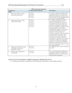 FBLA Impromptu Speaking alignment with Common Core Standards  Competency: Tasks 1. Demonstrate ability to make a