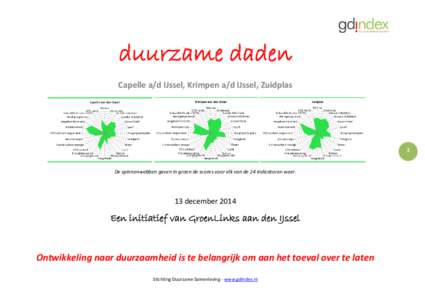 duurzame daden Capelle a/d IJssel, Krimpen a/d IJssel, Zuidplas 1 De spinnenwebben geven in groen de scores voor elk van de 24 indicatoren weer.