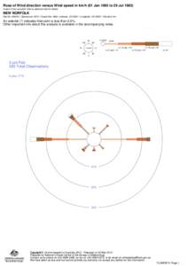 Rose of Wind direction versus Wind speed in km/h (01 Jan 1965 to 29 Jul[removed]Custom times selected, refer to attached note for details NEW NORFOLK Site No: 095015 • Opened Jan 1873 • Closed Dec 1983 • Latitude: -4