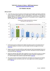 OECD (2011), Society at a Glance – OECD Social Indicators www.oecd.org/els/social/indicators/SAG KEY FINDINGS: IRELAND Did you know? 