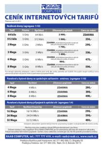 CENÍK INTERNETOVÝCH TARIFŮ Platnost odRodinné domy (agregace 1:10) Tarif