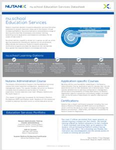 nu.school Education Services Datasheet  nu.school Education Services Nutanix nu.school delivers innovative education services that allow customers to extract maximum value out of the Nutanix Virtual
