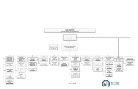 Covered California Board Diana S. Dooley, Chair Paul Fearer, Genoveva Islas, Marty Morgenstern Executive Director Peter V. Lee