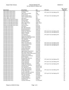 Alaska Public Schools  District Name Alaska Gateway School District Alaska Gateway School District Alaska Gateway School District