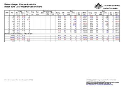 Ravensthorpe, Western Australia March 2015 Daily Weather Observations Date Day