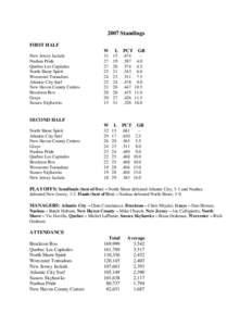 2007 Standings FIRST HALF W