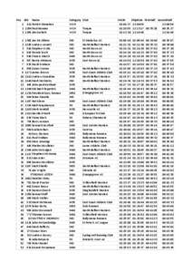 Pos  Bib Name[removed]Patrick Monahan[removed]Paul Hannan[removed]Jim Corbett