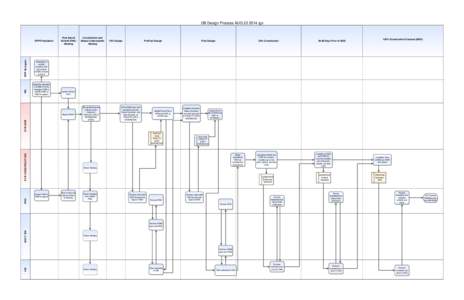 NAVFAC Design Build (DB) Submittal Process for eOMSI Deliverables