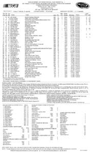 NASCAR SPRINT CUP SERIES OFFICIAL RACE REPORT No. 11 4TH ANNUAL 5-HOUR ENERGY 400 BENEFITING SPECIAL OPERATIONS WARRIOR FOUNDATION KANSAS SPEEDWAY Kansas City, KS - May 10, [removed]Mile Paved Tri-Oval 267 Laps[removed]M