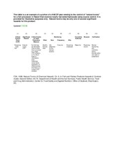 This table is a an example of a portion of a HACCP plan relating to the control of 