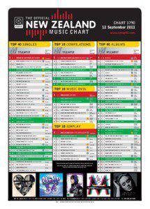 CHART[removed]September 2011 www.nztop40.com