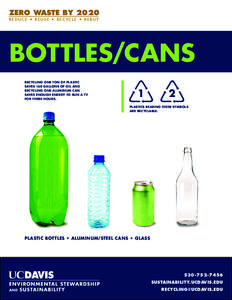 Plastic recycling / Zero waste / Plastic / Environment / UK Domestic Recycling Policy / Index of recycling articles / Sustainability / Recycling / Water conservation