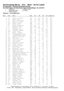 Rad Bundesliga MännerMüller – Die lila Logistik Der Berg Ruft - Deutsche Bergmeisterschaft der Stadt Engen und Sparkasse Engen-Gottmadingen 20. Juli 2013