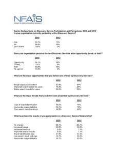 Survey Comparisons on Discovery Service Participation and Perceptions: 2010 and 2012 Is your organization currently partnering with a Discovery Service? Yes No Don’t Know