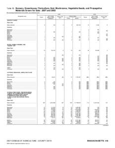 2007 Census of Agriculture Iowa[removed]