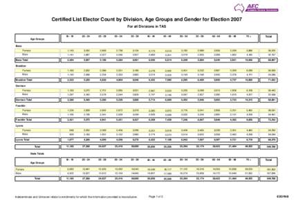 Certified List Elector Count by Division, Age Groups and Gender for Election 2007 For all Divisions in TAS[removed]