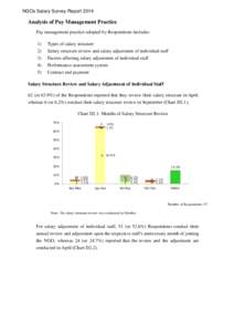 NGOs Salary Survey ReportAnalysis of Pay Management Practice Pay management practice adopted by Respondents includes: 1) 2)