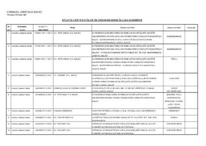 CONSILIUL JUDEŢULUI GALAŢI Direcţia Arhitect Şef SITUAŢIA CERTIFICATELOR DE URBANISM EMISE ÎN LUNA NOIEMBRIE Nr.