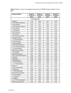 Microsoft Word - Table 7.7_Risk comparison Category Bv3.doc