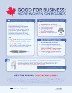 GOOD FOR BUSINESS:  MORE WOMEN ON BOARDS A  CANADIAN WOMEN HAVE THE TALENTS AND SKILLS TO