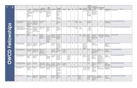 OWCD Fellowships  Other Education eligibility Content