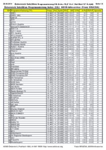 [removed]  Österreich Satelliten Programmierung SD: Astra 19,2° Ost / Hot Bird 13° Ost(dt)