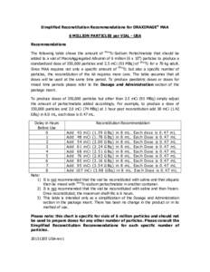 Simplified Reconstitution Recommendations for DRAXIMAGE® MAA 6 MILLION PARTICLES per VIAL - USA Recommendations The following table shows the amount of 99mTc-Sodium Pertechnetate that should be added to a vial of MacroA