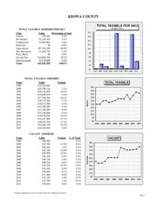 KIOWA COUNTY TOTAL TAXABLE FOR 2013 IN $MILLIONS TOTAL TAXABLE ASSESSED FOR 2013 Class