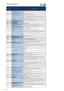 Loan to value definitions  Bankcode Country