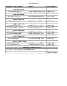 2015 CANDIDATES FILING DATE NAME OF OFFICE  ADDRESS