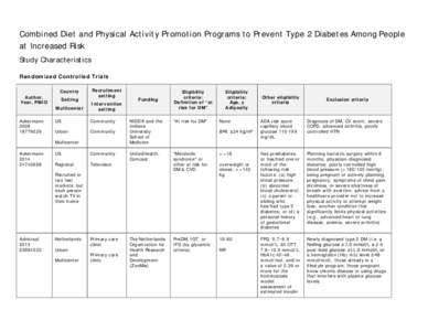 Combined Diet and Physical Activity Promotion Programs to Prevent Type 2 Diabetes Among People at Increased Risk Study Characteristics Randomized Controlled Trials  Author,