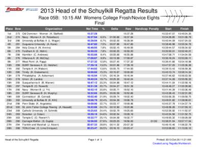 2013 Head of the Schuylkill Regatta Results Race 05B: 10:15 AM Womens College Frosh/Novice Eights Final Place Bow 1st 2nd