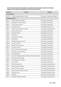 Non-notified consents (and certificates of compliance where applicable) issued by the Taranaki Regional Council between 28 September 2012 and 8 November 2012 Consent  Holder