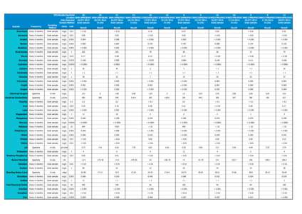 Analyte  Frequency EPA Monitoring Point 20