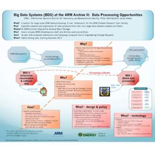 Big Data Systems (BDS) at the ARM Archive II: Data Processing Opportunities ORNL*, ARM Archive: Raymond McCord, Giri Palanisamy, Jay Manneschmidt, Pete Eby PNNL: Matt MacDuff, James Mather What? A system for large-scale 