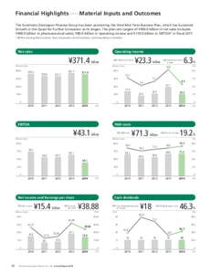 Financial Highlights  Material Inputs and Outcomes The Sumitomo Dainippon Pharma Group has been promoting the third Mid-Term Business Plan, which has Sustained Growth in the Quest for Further Innovation as its slogan. Th