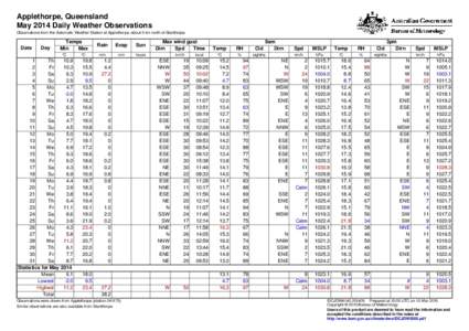 Applethorpe, Queensland May 2014 Daily Weather Observations Observations from the Automatic Weather Station at Applethorpe, about 5 km north of Stanthorpe. Date