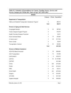 Table IV. Schedule of Expenditures by County, Funding Source, Service and Service Category for Clients 60+ Years of Age: SFY[removed]Anson Category Clients Expenditure Department of Transportation Elderly and Disabled 