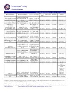 Maricopa County Air Quality Department MONTHLY ENFORCEMENT REPORT (OCTOBER[removed]Business Name ALEXANDER HOMES