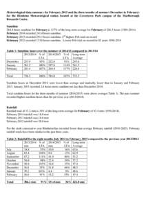 Meteorological data summary for February 2015 and the three months of summer (December to February) for the Blenheim Meteorological station located at the Grovetown Park campus of the Marlborough Research Centre. Sunshin