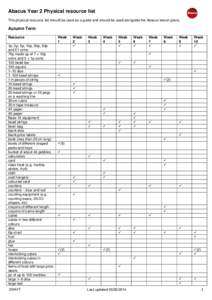 Abacus Year 2 Physical resource list This physical resource list should be used as a guide and should be used alongside the Abacus lesson plans. Autumn Term Resource 1p, 2p, 5p, 10p, 20p, 50p