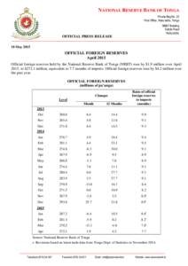 Pacific Ocean / Earth / Political geography / Economy of Tonga / National Reserve Bank of Tonga / Tonga