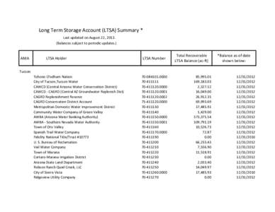 Long Term Storage Account (LTSA) Summary * Last updated on August 22, [removed]Balances subject to periodic updates.) AMA