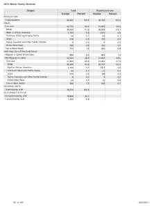 Demography of the United States / Native Americans in the United States / California locations by race / Demographics of Hispanic and Latino Americans