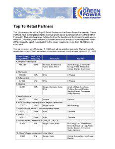 GPP Top 10 Retail Partners, Feb. 2006