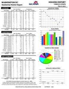 HOUSING REPORT  WASHINGTON DC CONDO & COOPS March 2010